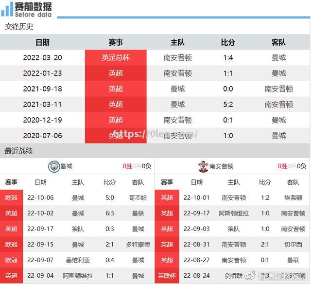 曼城战败南安普顿，英超卫冕悬念丝毫不减