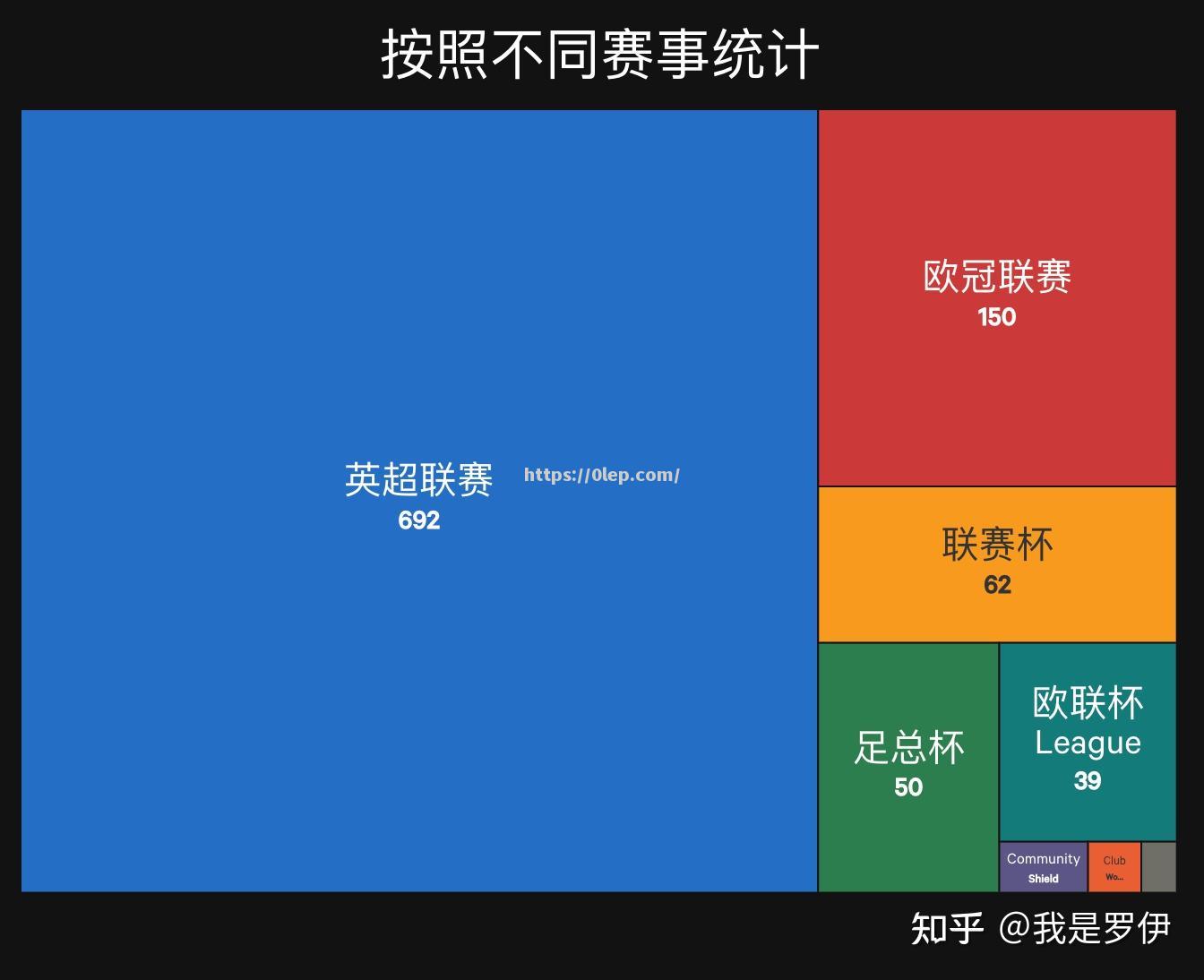 阿森纳主场取胜，积分稳居前列