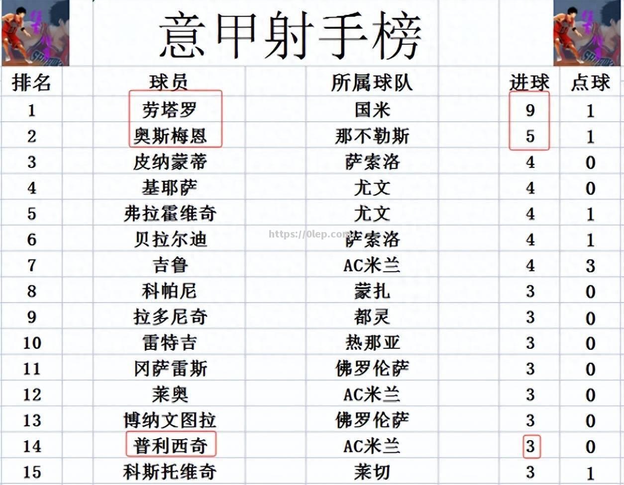 开云体育-AC米兰战绩出色，继续领跑意甲