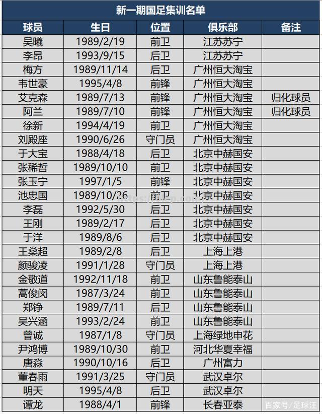 中国足球球队最新胜负排名发布