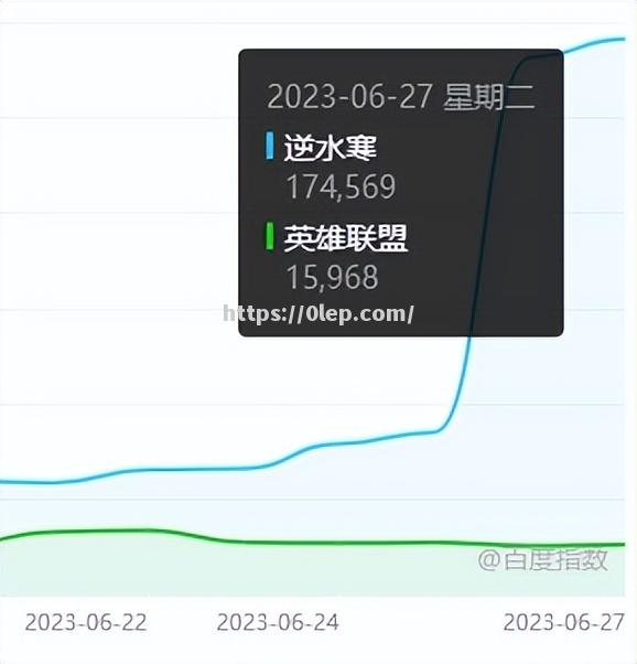 亚洲球队竞技水平日渐提升，人气飙升